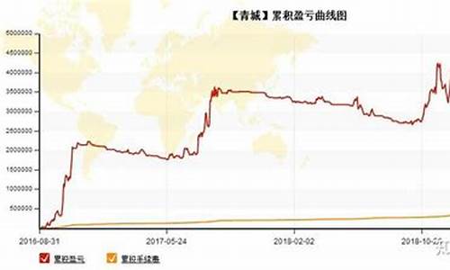 期货高手微利(期货高手实战案例视频)_https://www.dbjyqcj.com_广期所_第1张
