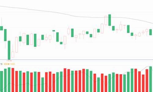 期货冰线(期货各种线指标说明)_https://www.dbjyqcj.com_大商所_第1张