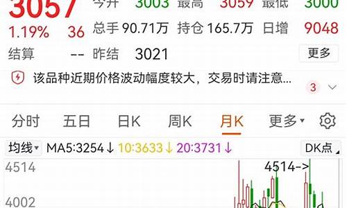 期货月线(期货月线交易系统)_https://www.dbjyqcj.com_大商所_第1张