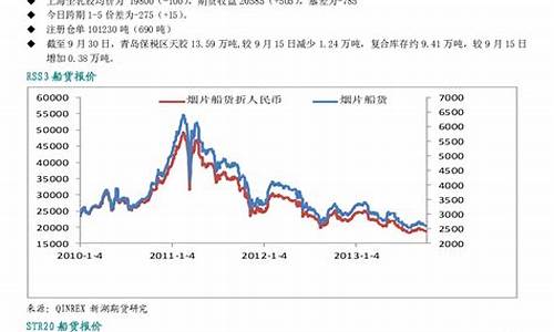 橡胶期货1701最新信息(橡胶期货价格走势)_https://www.dbjyqcj.com_大商所_第1张