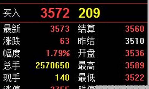 期货里的总手是什么意思(期货里的多换是什么意思)_https://www.dbjyqcj.com_郑商所_第1张