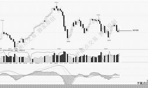 期货摆点(期货摆动指数包括哪些)_https://www.dbjyqcj.com_上期所_第1张