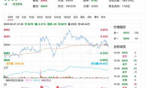 豆油1605期货今日行情(豆油2101期货行情最新价格)_https://www.dbjyqcj.com_大商所_第1张