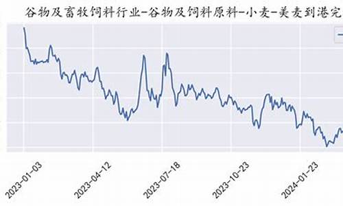 美麦期货(美麦期货与美联储加息)_https://www.dbjyqcj.com_中金所_第1张