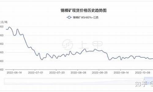 沪锡期货价格(沪锡期货价格实时行情)_https://www.dbjyqcj.com_大商所_第1张