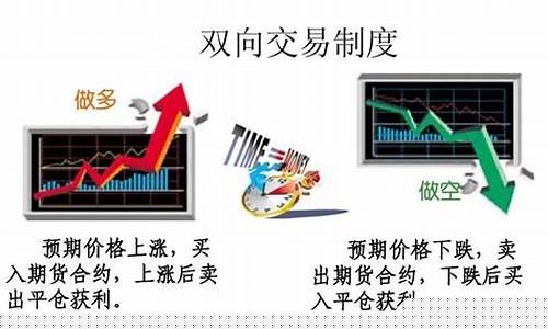 期货买卖方向(期货买卖方向b和s是什么意思)_https://www.dbjyqcj.com_上期所_第1张