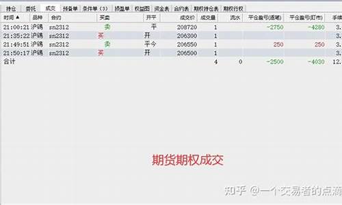 期货点滴(期货点数怎么计算)_https://www.dbjyqcj.com_上期所_第1张