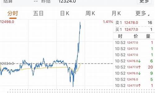 期货行情 东方财富网(期货东方财富期货)_https://www.dbjyqcj.com_郑商所_第1张