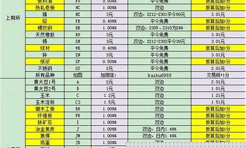 期货黄金代码(期货 黄金代码)_https://www.dbjyqcj.com_大商所_第1张