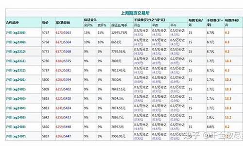 白银 期货 佣金(白银 期货 佣金多少)_https://www.dbjyqcj.com_中金所_第1张