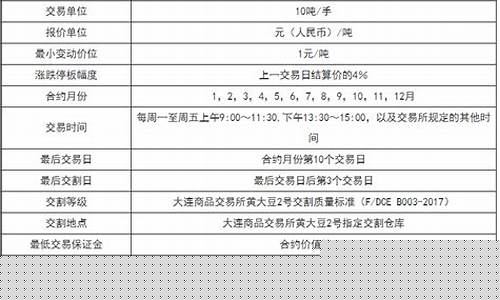淘大豆期货(大豆期货怎么玩)_https://www.dbjyqcj.com_郑商所_第1张