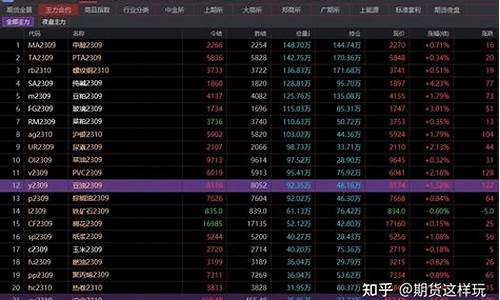 期货甲醇交易手续费(期货甲醇和哪个品种关联最大)_https://www.dbjyqcj.com_大商所_第1张