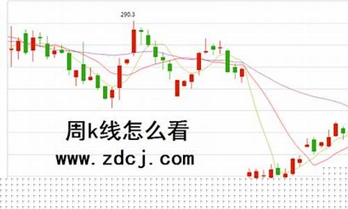 期货周k线(期货周k线图的方向)_https://www.dbjyqcj.com_中金所_第1张