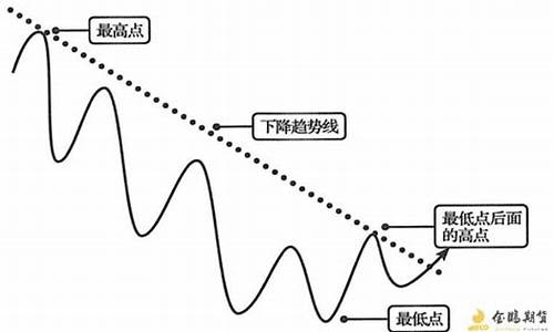 期货的线(期货均线最简单绝招)_https://www.dbjyqcj.com_广期所_第1张