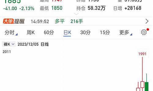 期货简单到你不相信(期货 通俗易懂)_https://www.dbjyqcj.com_上期能源_第1张