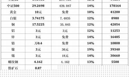 棉花期货交易所(棉花期货交易所保证金)_https://www.dbjyqcj.com_中金所_第1张