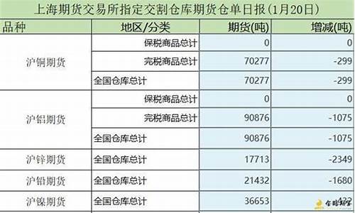 期货公司仓单服务(期货交易所仓单单位是什么)_https://www.dbjyqcj.com_上期能源_第1张