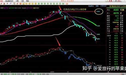 期货大亏(期货大亏后不敢交易)_https://www.dbjyqcj.com_上期所_第1张