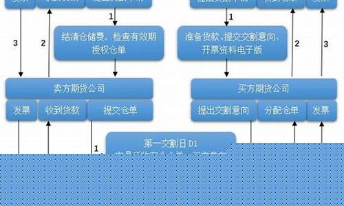 期货交割曰(期货交割日是每月几号)_https://www.dbjyqcj.com_大商所_第1张