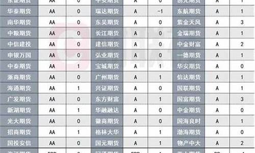 期货流程(期货的流程)_https://www.dbjyqcj.com_上期能源_第1张