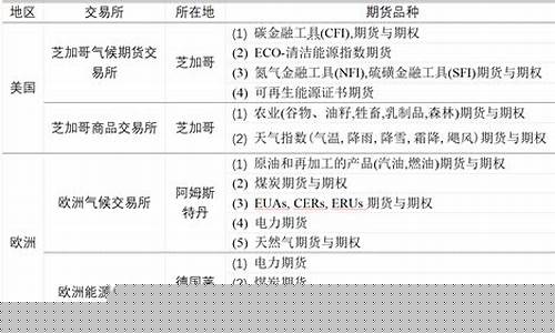 绿色期货(绿色期货是绿色银行业务的类型吗)_https://www.dbjyqcj.com_广期所_第1张