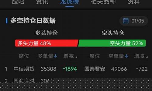 多个期货账户(期货多账号管理软件)_https://www.dbjyqcj.com_广期所_第1张