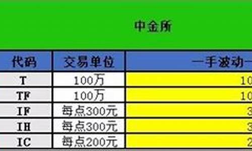 期货成本计算(期货交易成本计算)_https://www.dbjyqcj.com_广期所_第1张