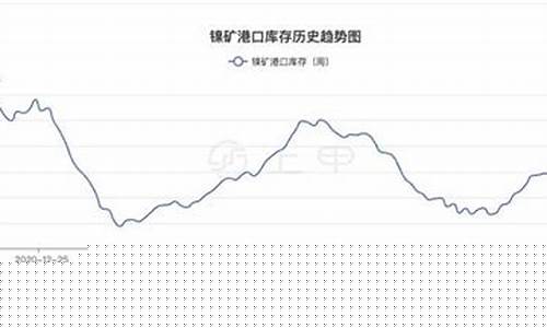 沪镍期货价格(沪镍期货价格最新行情)_https://www.dbjyqcj.com_广期所_第1张