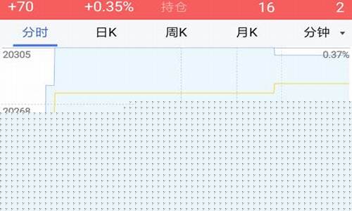 平安期货交易软件下载(平安期货交易软件下载安装)_https://www.dbjyqcj.com_上期能源_第1张