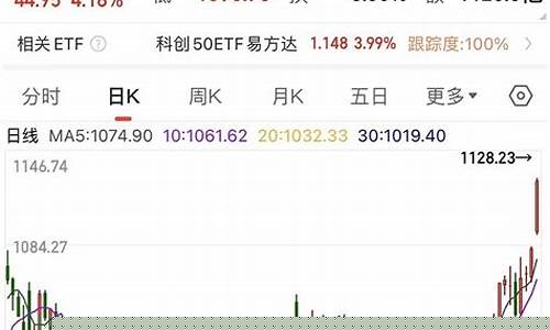 期货无牛市(期货没有k线图吗)_https://www.dbjyqcj.com_上期能源_第1张
