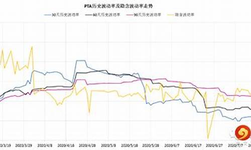 期货期权行情(期权行情图)_https://www.dbjyqcj.com_上期能源_第1张