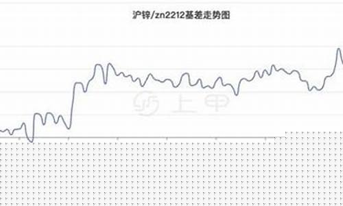 期货锌(期货锌行情实时行情新浪)_https://www.dbjyqcj.com_郑商所_第1张