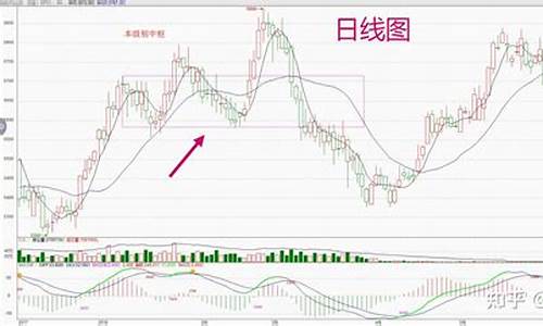 缠论在期货中的应用(缠论期货牛人)_https://www.dbjyqcj.com_广期所_第1张