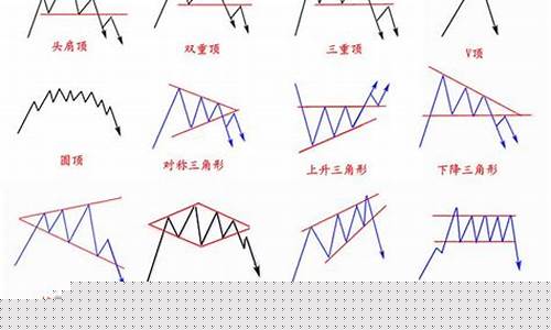 期货有几种(期货有几种趋势)_https://www.dbjyqcj.com_广期所_第1张