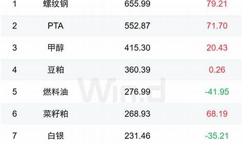 期货波动大(期货波动大的时间段)_https://www.dbjyqcj.com_大商所_第1张