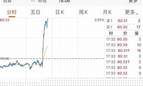 期货价格突破(期货价格突破60周均线)_https://www.dbjyqcj.com_广期所_第1张