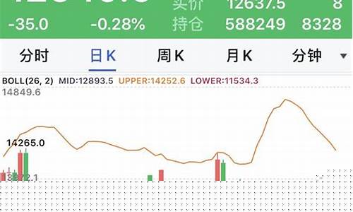 股指期货如何做空(股指期货如何做空A股的历史)_https://www.dbjyqcj.com_大商所_第1张