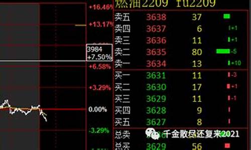 期货自动挂单(期货自动下单交易软件)_https://www.dbjyqcj.com_上期能源_第1张
