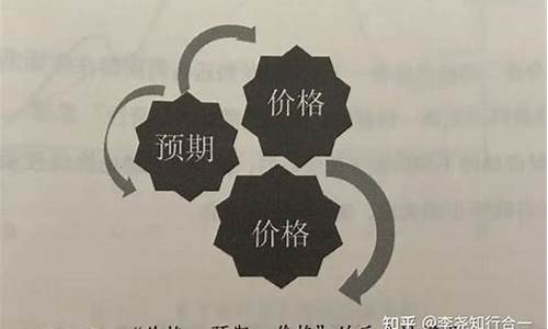期货李尧(期货李勇)_https://www.dbjyqcj.com_上期所_第1张