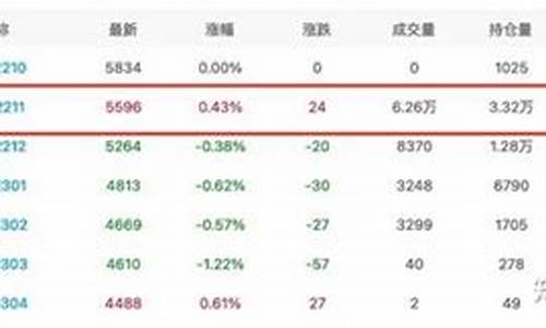 期货上锁(期货锁仓解锁的方法)_https://www.dbjyqcj.com_大商所_第1张