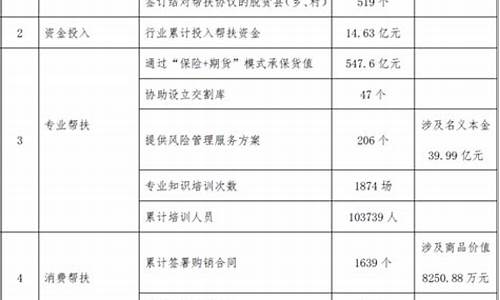 期货美文(期货的段子)_https://www.dbjyqcj.com_大商所_第1张
