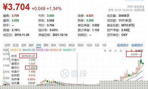 期货长期投资(期货做长期好还是短期好)_https://www.dbjyqcj.com_广期所_第1张