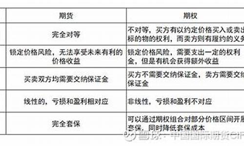 期货获利原理(期货盈利真谛)_https://www.dbjyqcj.com_上期所_第1张