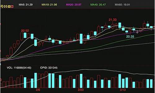 美元糖期货(美国原糖期货价格换算)_https://www.dbjyqcj.com_上期能源_第1张