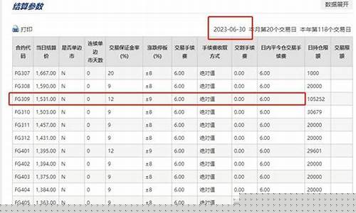 期货玻璃一手(期货玻璃2405手续费是多少)_https://www.dbjyqcj.com_上期能源_第1张