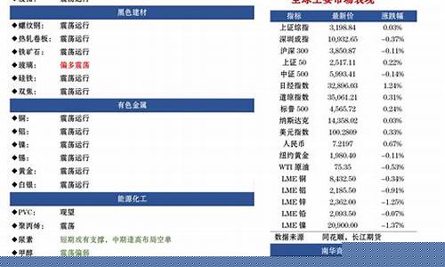 期货美(期货美盘开盘时间)_https://www.dbjyqcj.com_广期所_第1张