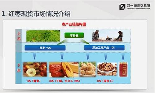 红枣期货东方(红枣期货东方财富论坛)_https://www.dbjyqcj.com_广期所_第1张