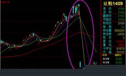 期货大幅跳空(期货大幅跳空什么意思)_https://www.dbjyqcj.com_中金所_第1张