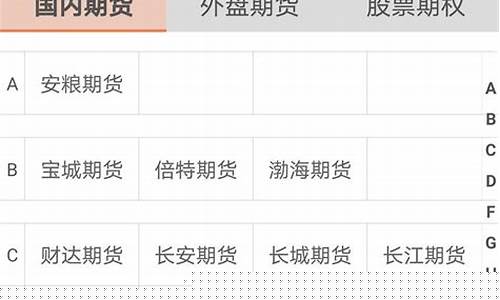 期货开户最低(期货开户最低金额)_https://www.dbjyqcj.com_上期能源_第1张