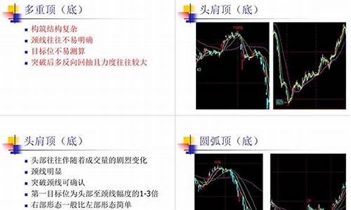 期货形态(期货形态技术详解)_https://www.dbjyqcj.com_广期所_第1张